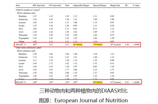 植物肉、素肉、人造肉到底是什么肉？